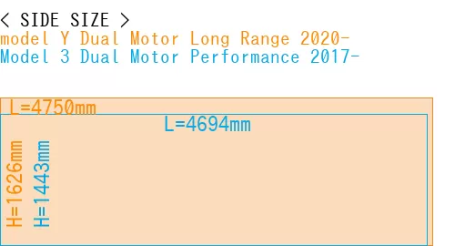 #model Y Dual Motor Long Range 2020- + Model 3 Dual Motor Performance 2017-